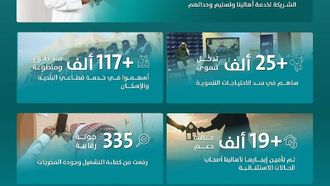 6 آلاف منزل للمحتاجين في السعودية