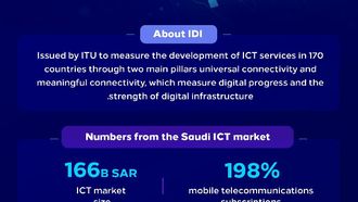 Saudi Leads In G20 ICT Growth