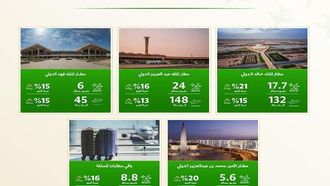 ازدهار الطيران السعودي في عام 2024