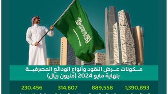 السيولة السعودية تصل إلى مستوى قياسي