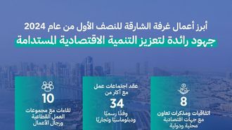 SCCI Bolsters Global Business Links