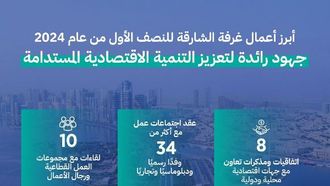 الشارقة تدفع نحو نمو الأعمال التجارية العالمية