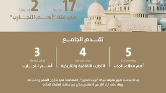 مسجد يتصدر المواقع الثقافية العالمية