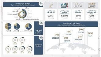 Record Visitors At Grand Mosque