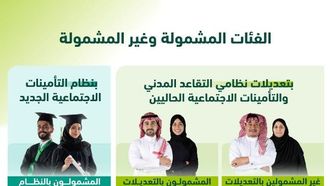 التأمين الاجتماعي الجديد في السعودية