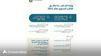 UAE's Finance Leadership In 2023 Yearbook