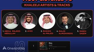 Top Khaleeji Songs On Spotify 2024