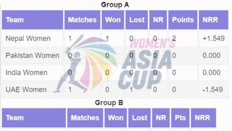 Asia Cup 2024: Standings & Results