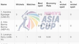 Asia Cup 2024: Top Wicket-Takers