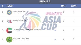 Asia Cup 2024: India Up, UAE Down