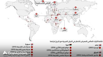 مواقع التراث العربي المهددة بالانقراض