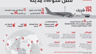 Travel Further With Emirates