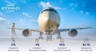 Etihad Cargo's Strong H1 2024 Growth