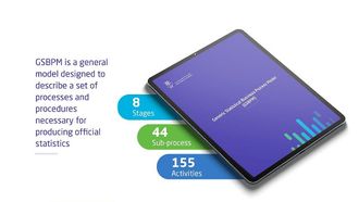 GASTAT's New GSBPM Update