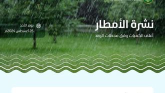 مكة تتصدر قائمة هطول الأمطار في السعودية