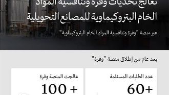 تعزيز إمدادات البتروكيماويات السعودية