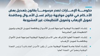 UAE Updates Financial Crime Laws