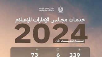 500 ألف عنوان تعزز صناعة النشر في الإمارات