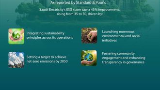 SEC's ESG Rating Soars By 43%