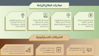ADAFSA Initiatives To Reduce Food Waste