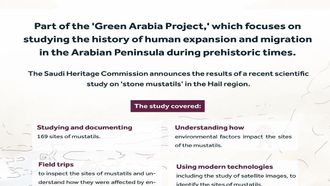 Exploring Hail's Ancient Rectangles