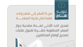 ICP Cuts Passport Validity To One Month