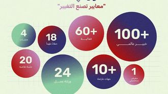 الشارقة تحدد موعداً لمنتدى البيانات