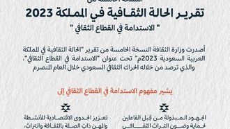 تقرير الاستدامة الثقافية في السعودية
