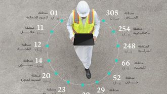 أكثر من 1000 زيارة صناعية في السعودية