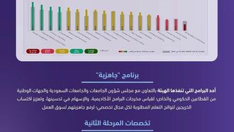 التقويم الأكاديمي للجامعات السعودية 2024