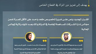 الإمارات تفرض تعيين النساء في مجالس إدارة الشركات