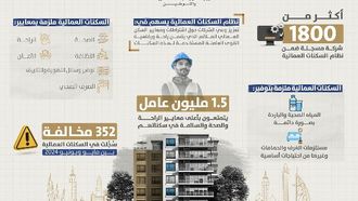 الإمارات تعزز سكن العمال