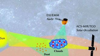 البحث التعاوني حول الغلاف الجوي للمريخ