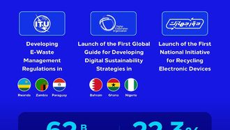 Saudi Arabia's Leadership In Digital Sustainability Praised By ITU