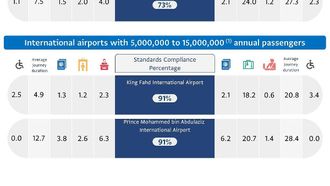 GACA's September 2024 Airport Performance Report