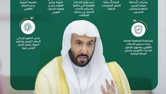 إقرار لائحة جديدة لمهنة المحاماة في السعودية