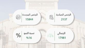 SEDD Achieves Growth With Nearly 18,000 Licenses