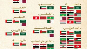 اليونسكو تسلط الضوء على العناصر الثقافية العربية من أجل السلام