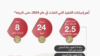 DFSA Finalises Eight Enforcement Actions In 2024