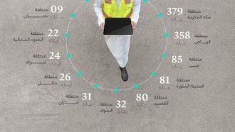 الوزارة تنفذ 1584 زيارة ميدانية خلال شهر أكتوبر