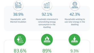 GASTAT Releases Key Energy Statistics For 2023