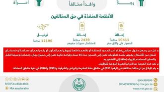21370 معتقلاً في حملات أمنية سعودية