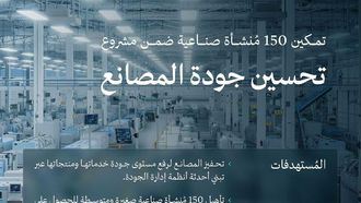 دعم 150 مصنعاً لتطبيق معايير الجودة