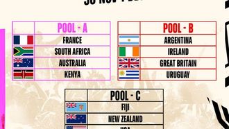 بطولة دبي للرجبي السباعي 2025 تنطلق قريباً