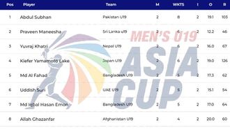 Top Wicket-Takers In ACC Men's U19 Asia Cup