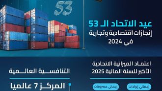 UAE Marks Eid Al Etihad With Economic Growth