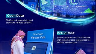 GOSI Highlights Services At Social Security Forum