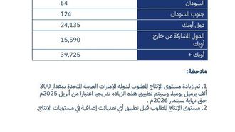 اجتماع أوبك+ يسلط الضوء على ريادة المملكة في قطاع النفط