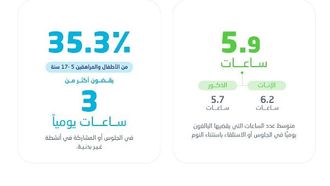 إحصائيات النشاط البدني في المملكة العربية السعودية لعام 2024