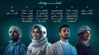 السعودية تطلق منحاً بحثية للعام 2025